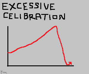 Excessive Celebration